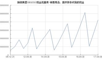 旗濱集團 601636 銷售商品 提供勞務收到的現金