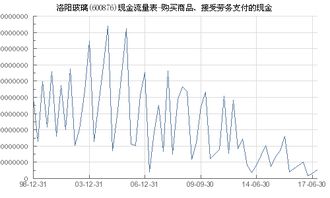 洛陽(yáng)玻璃 600876 購(gòu)買商品 接受勞務(wù)支付的現(xiàn)金