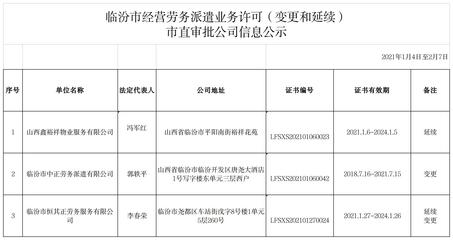 臨汾市經營勞務派遣業(yè)務許可(變更和延續(xù))市直審批公司信息公示