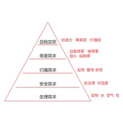 直通車圖設(shè)計(jì)思路