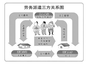 深圳勞務(wù)派遣公司注冊許可證申請條件
