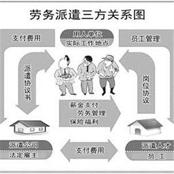 光大信用卡求償營銷員系第三方勞務(wù)派遣人員