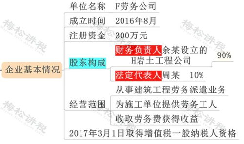 勞務(wù)派遣出事了 財務(wù)獲刑6年 今天起,勞務(wù)派遣將被嚴(yán)查