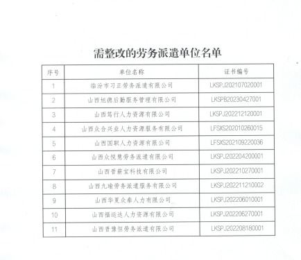 關(guān)于勞務(wù)派遣單位2022年度經(jīng)營情況核驗(yàn)結(jié)果的通報(bào)