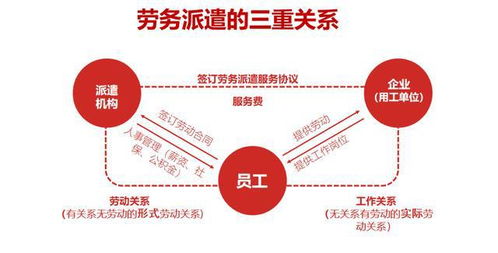 勞務派遣 的絕唱 財政部出手,能否給 臨時工 們帶來春天